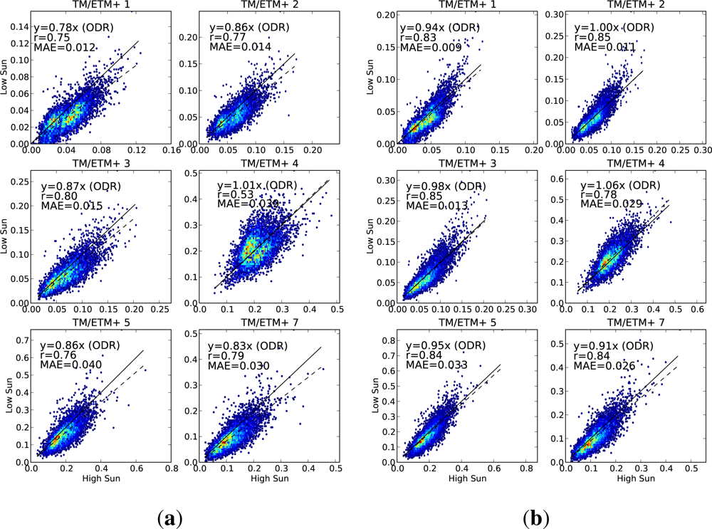 Remotesensing 05 00083f5