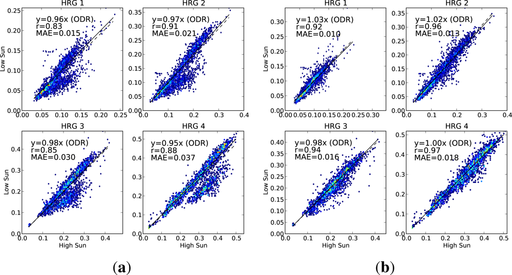 Remotesensing 05 00083f6