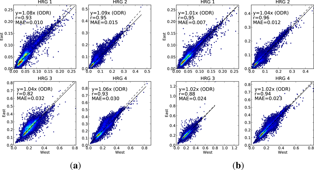 Remotesensing 05 00083f7