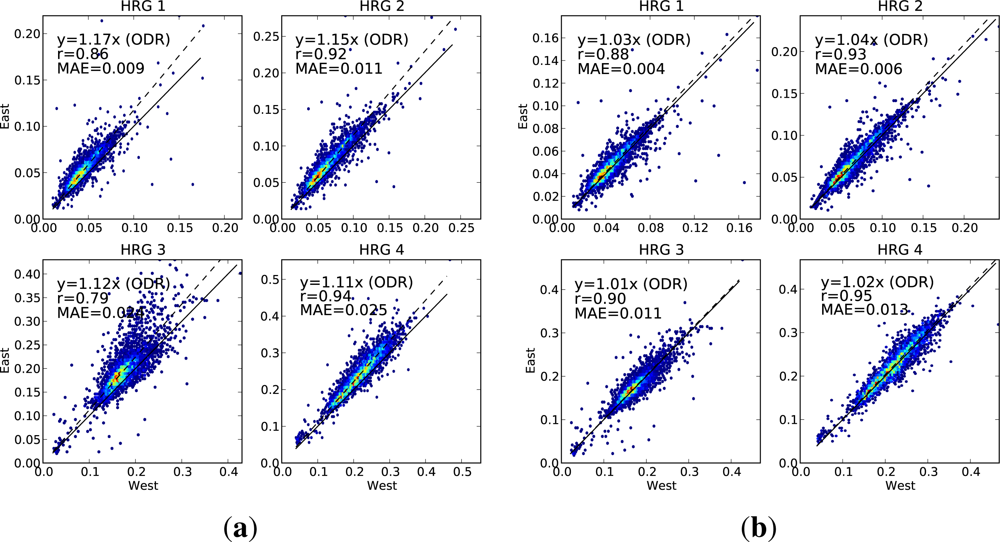 Remotesensing 05 00083f8