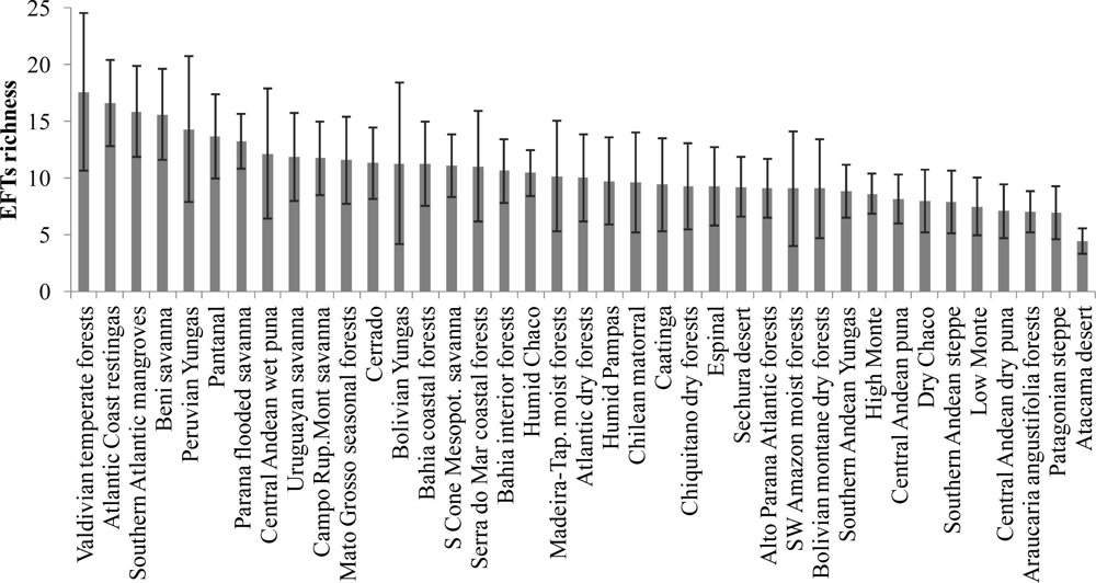 Remotesensing 05 00127f3