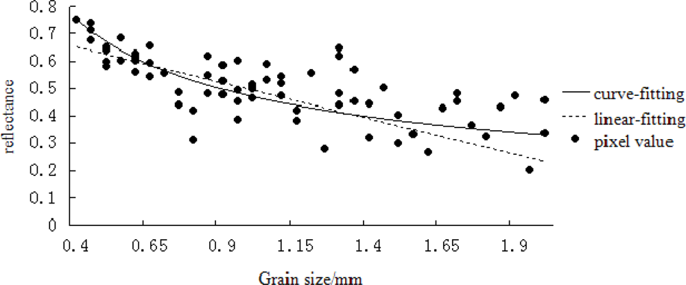 Remotesensing 05 00238f11