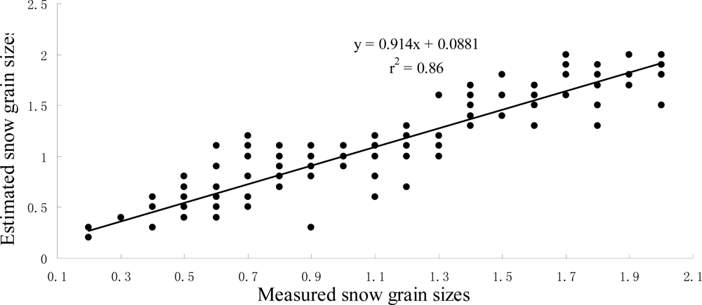 Remotesensing 05 00238f15