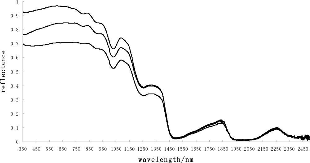 Remotesensing 05 00238f5