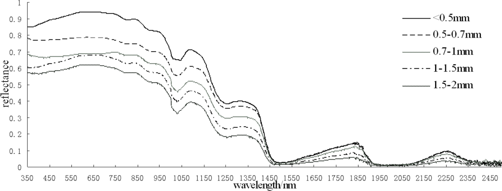 Remotesensing 05 00238f6
