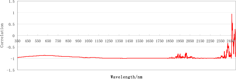 Remotesensing 05 00238f7
