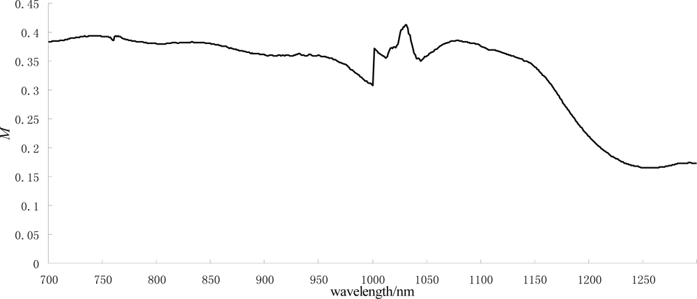 Remotesensing 05 00238f8
