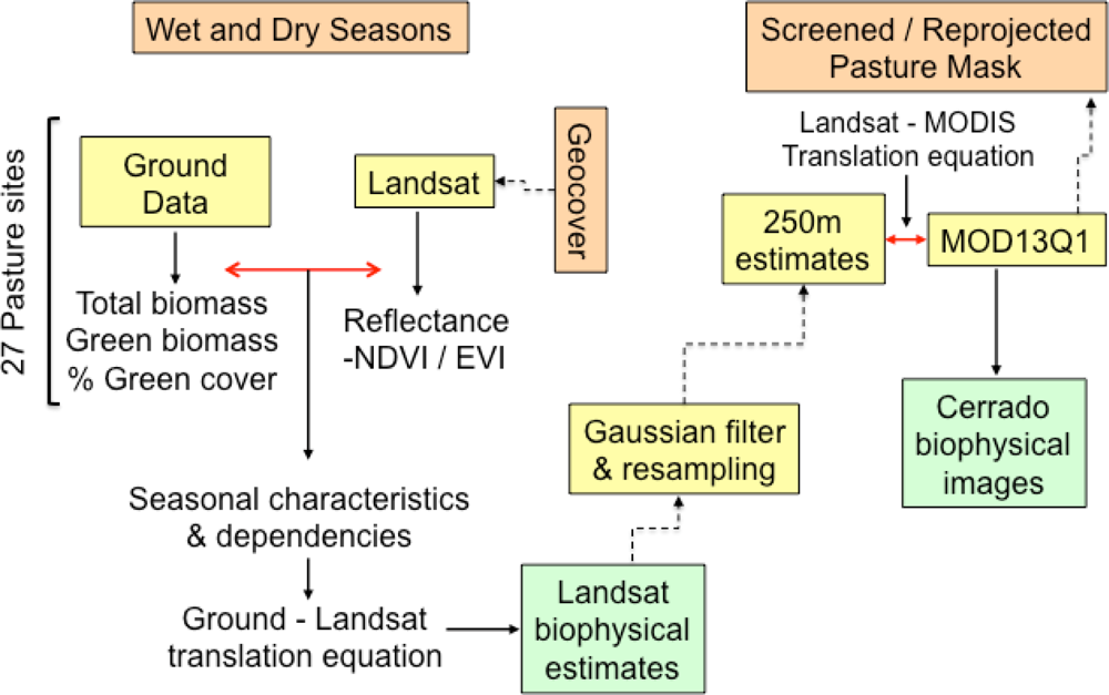 Remotesensing 05 00307f3