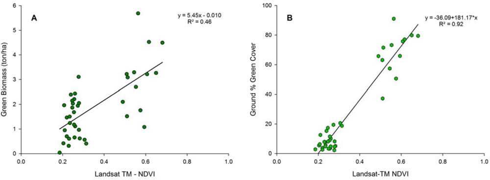 Remotesensing 05 00307f4