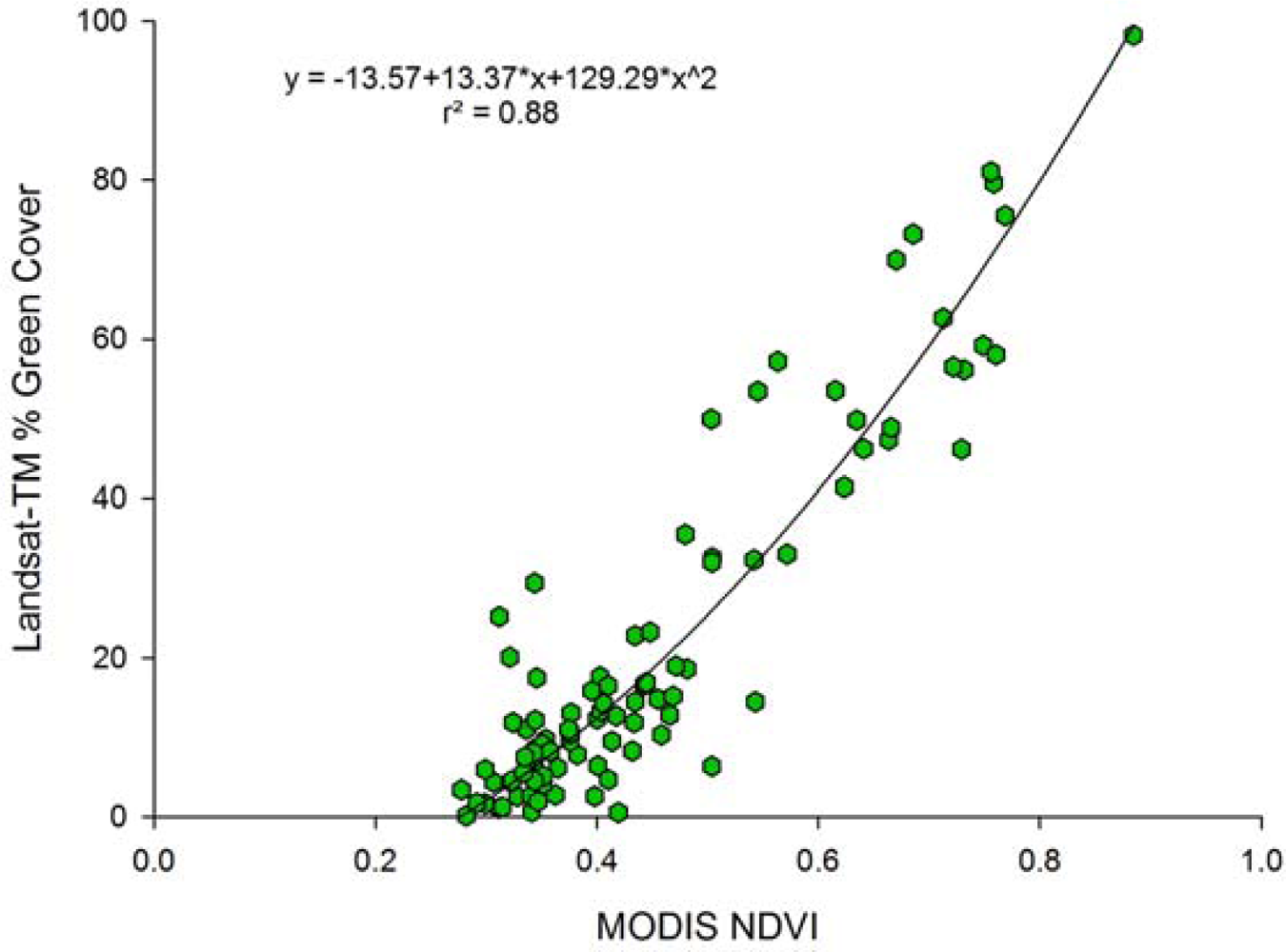 Remotesensing 05 00307f5