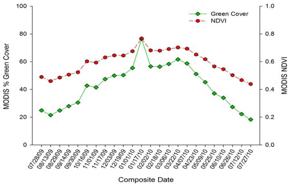 Remotesensing 05 00307f6