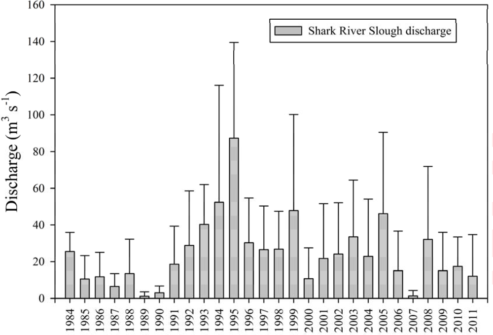 Remotesensing 05 00415f10