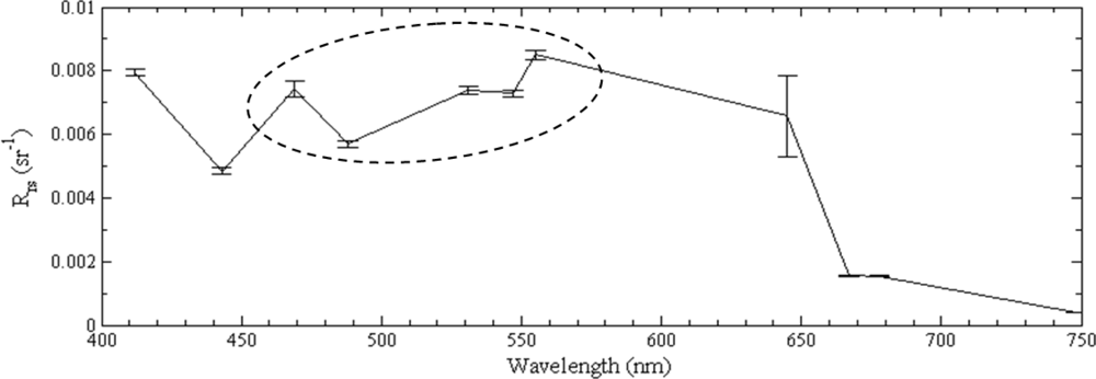 Remotesensing 05 00415f8