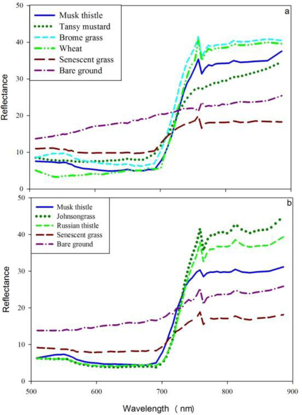 Remotesensing 05 00612f2 1024