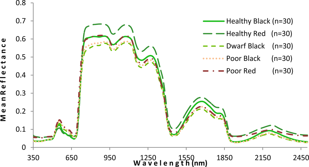 Remotesensing 05 00891f5 1024