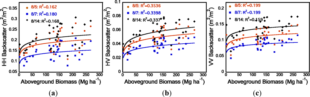 Remotesensing 05 01001fa5 1024