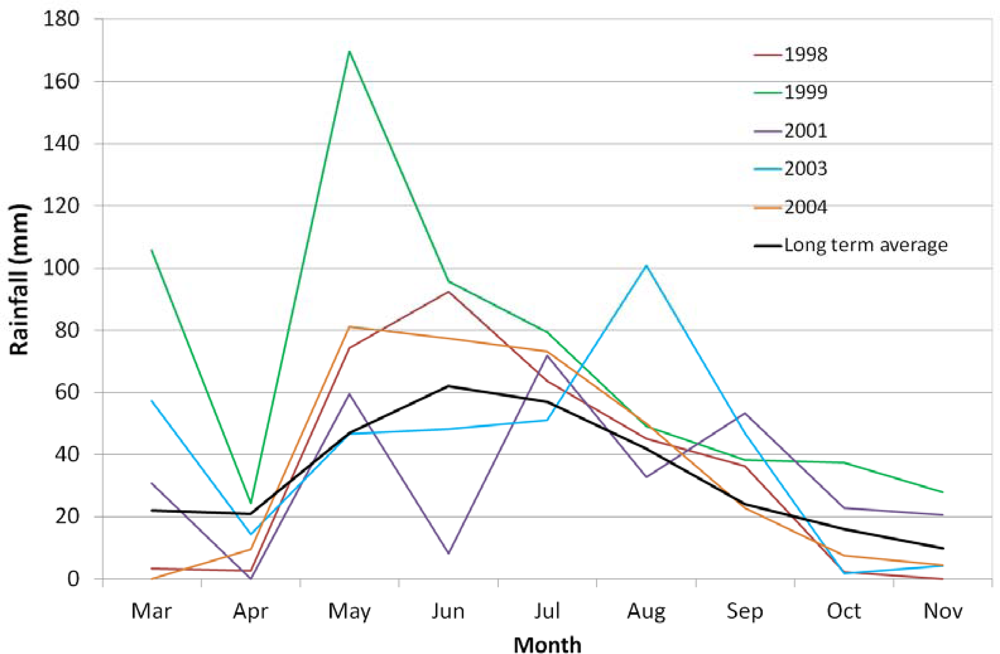 Remotesensing 05 01549f2