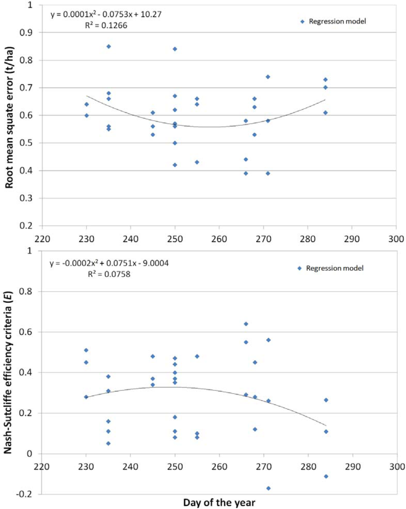 Remotesensing 05 01549f3