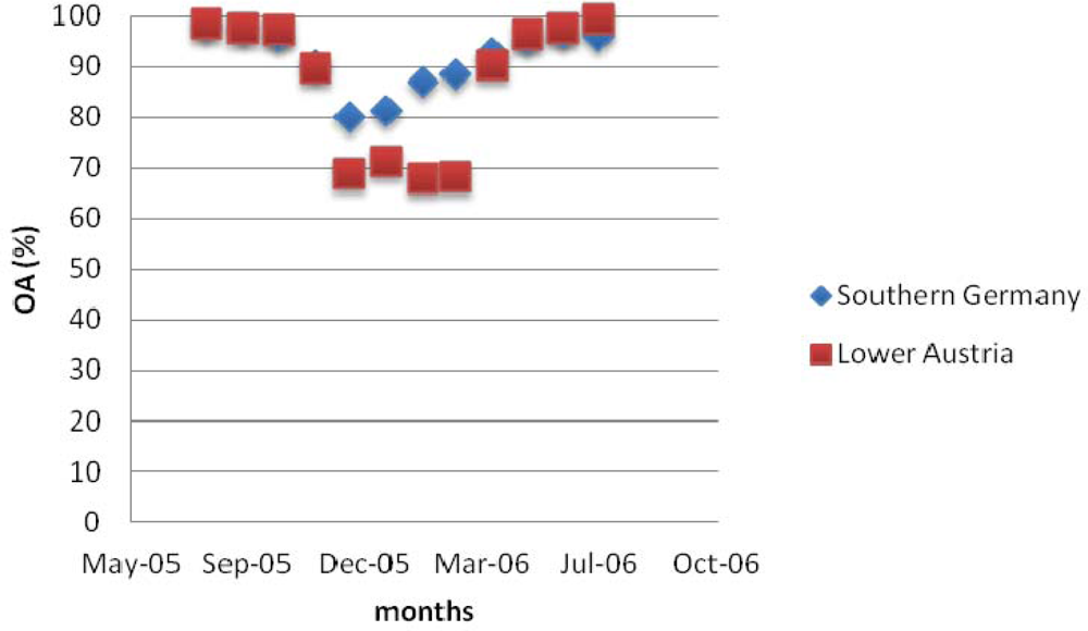 Remotesensing 05 01568f8