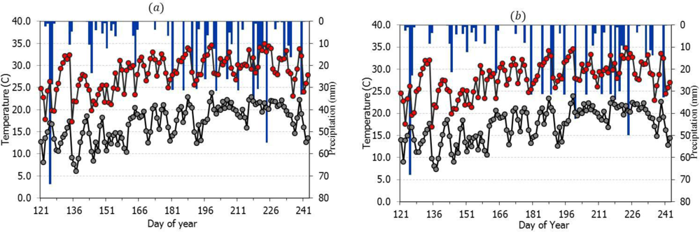 Remotesensing 05 01588f1a