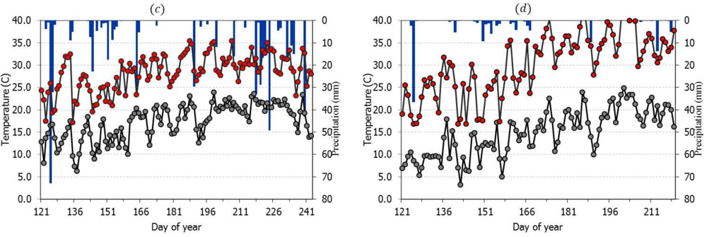 Remotesensing 05 01588f1b