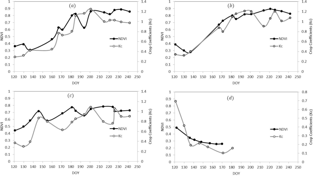 Remotesensing 05 01588f3