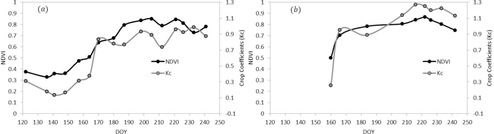 Remotesensing 05 01588f4