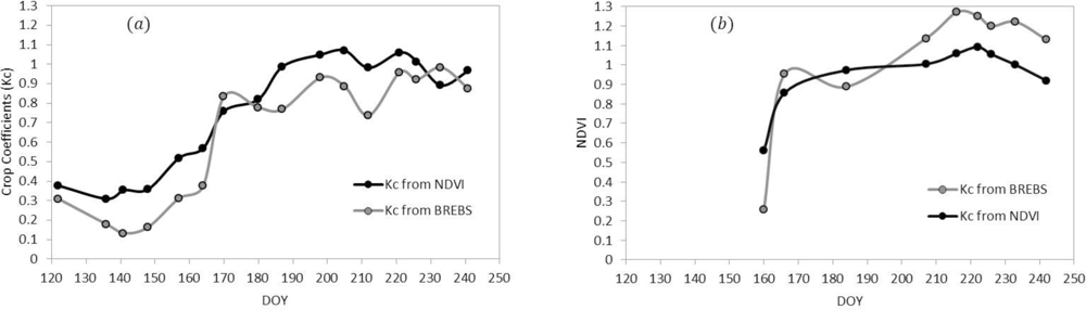 Remotesensing 05 01588f7