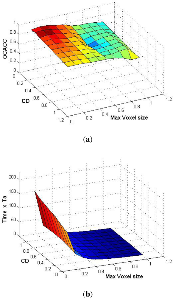 Remotesensing 05 01624f12