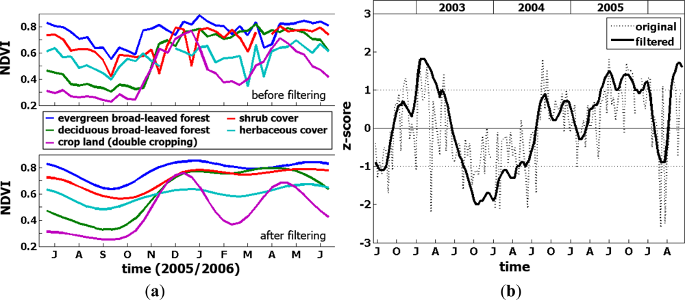 Remotesensing 05 01704f1