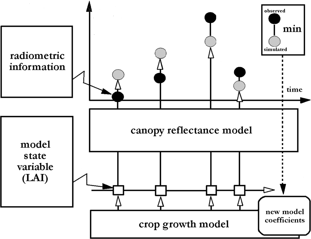 Remotesensing 05 01704f8