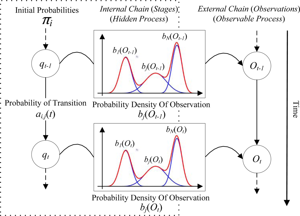 Remotesensing 05 01734f3