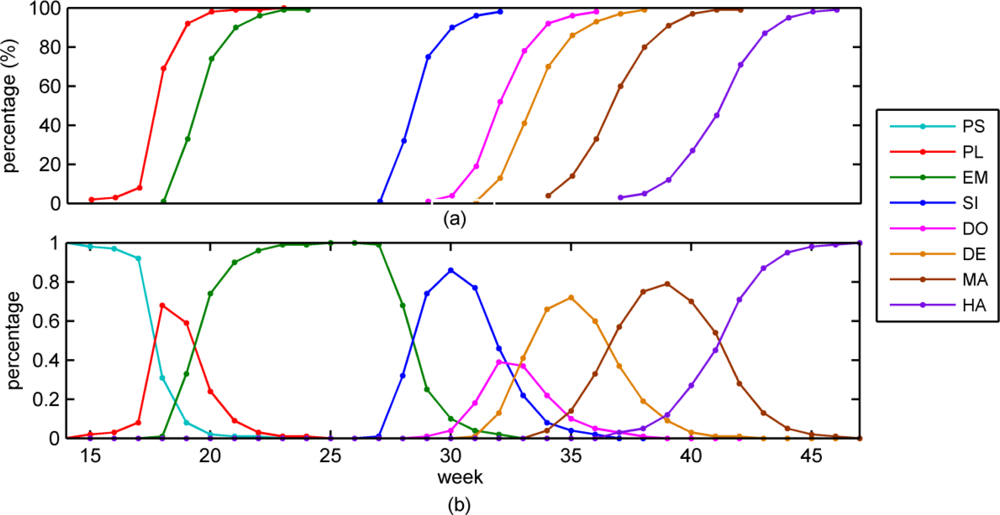 Remotesensing 05 01734f4