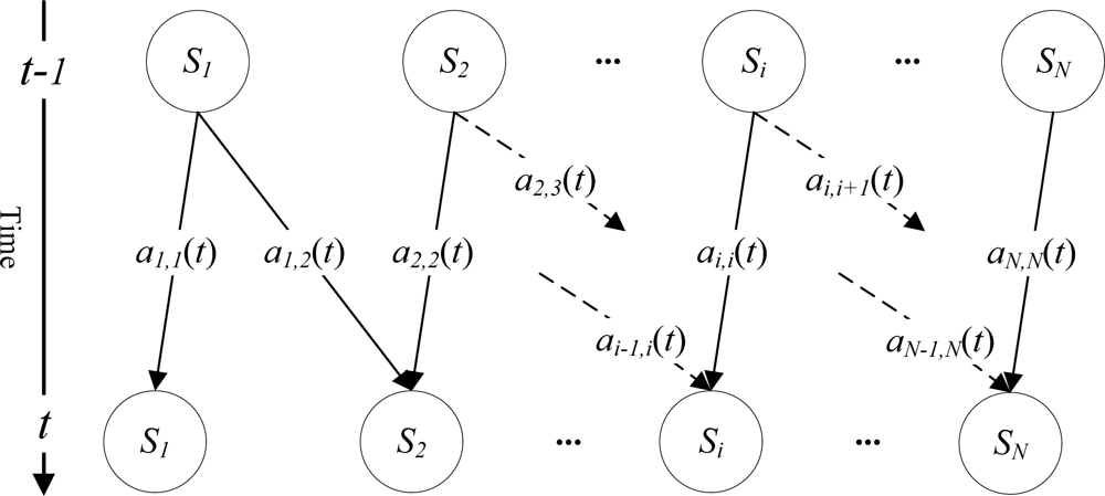 Remotesensing 05 01734f5