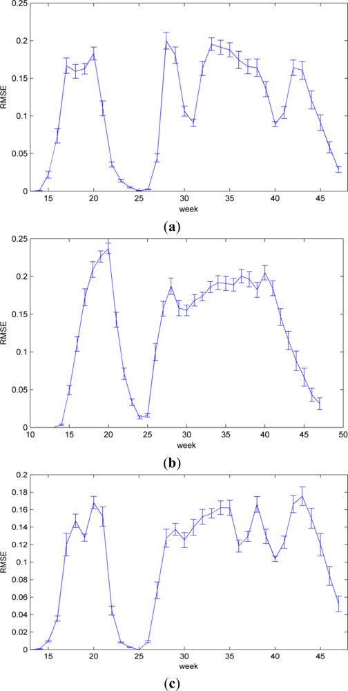 Remotesensing 05 01734f6