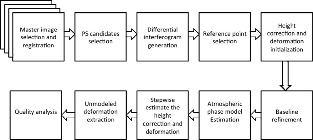 Remotesensing 05 01774f1