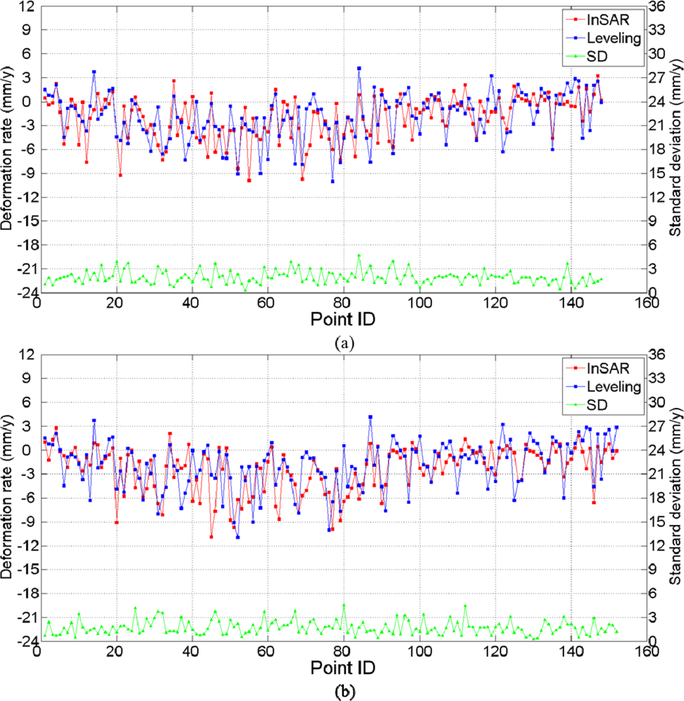 Remotesensing 05 01774f6