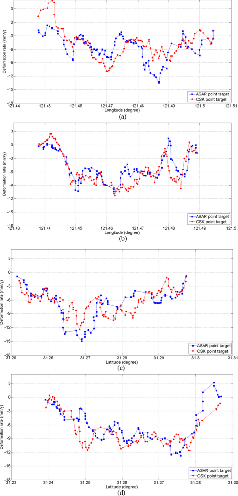 Remotesensing 05 01774f7