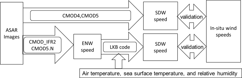 Remotesensing 05 01956f2