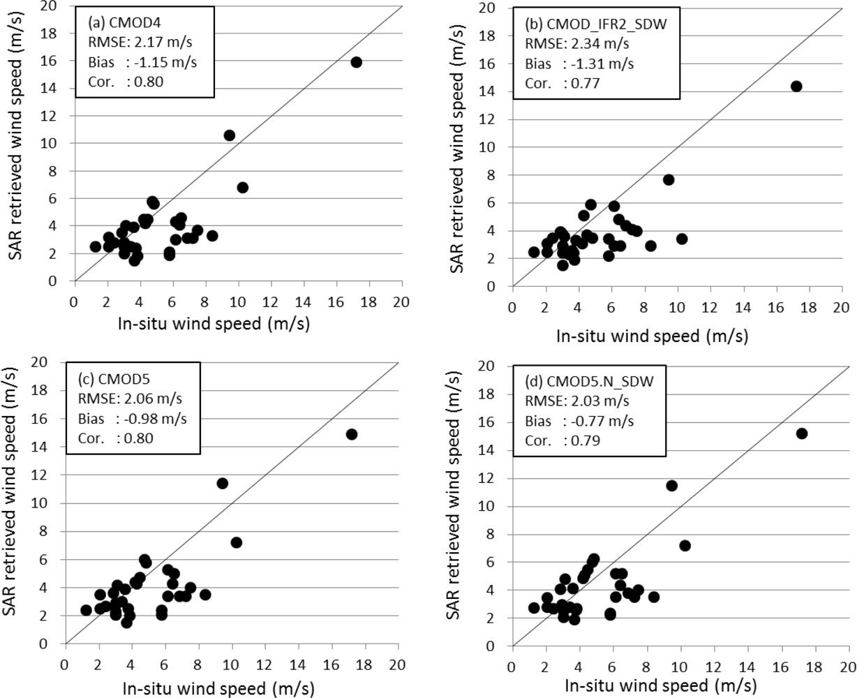 Remotesensing 05 01956f3