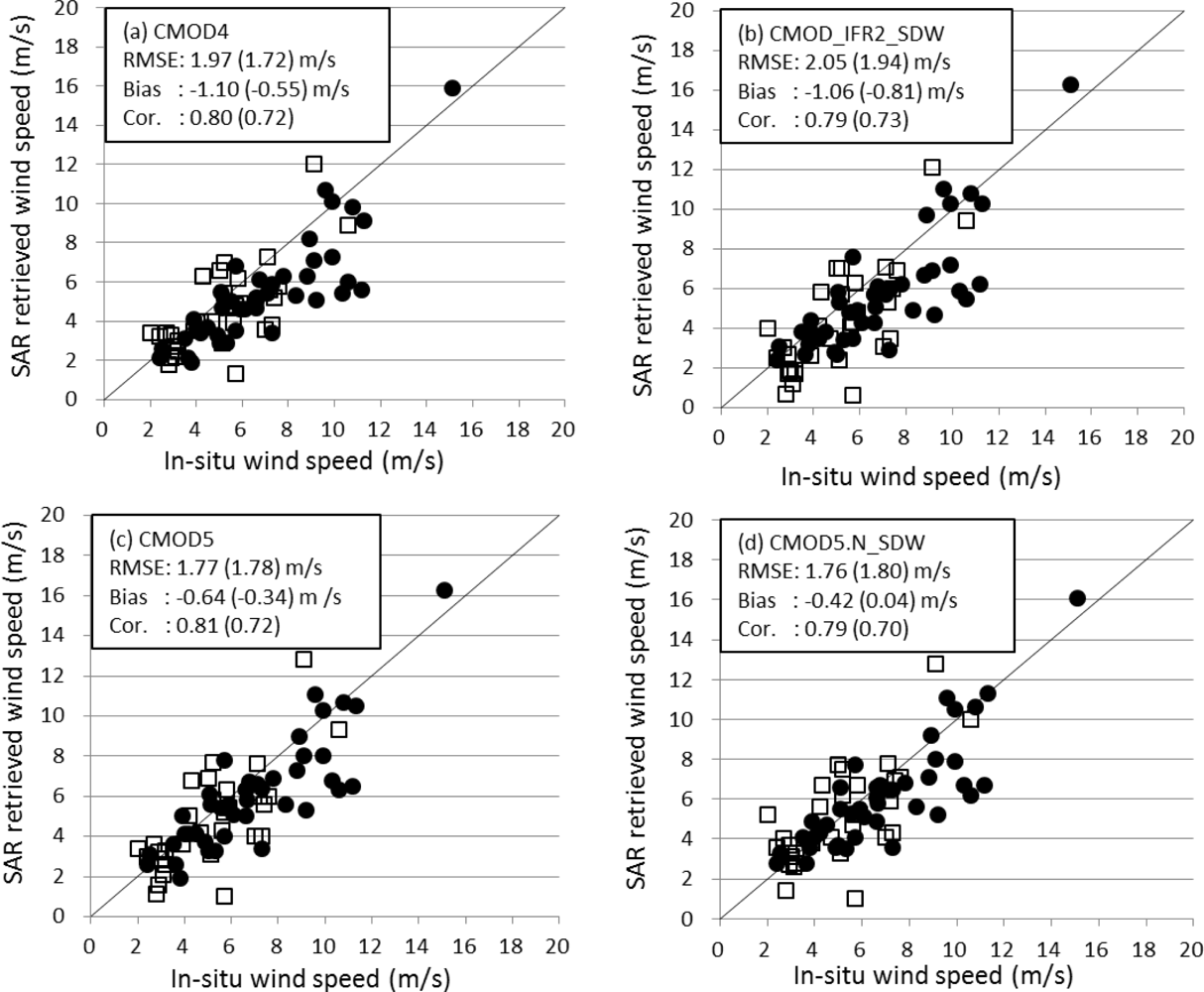 Remotesensing 05 01956f4