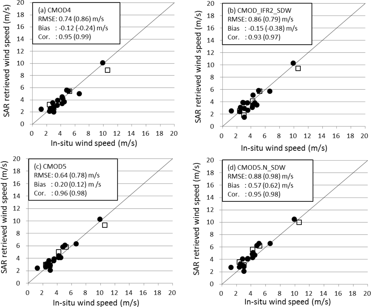 Remotesensing 05 01956f5