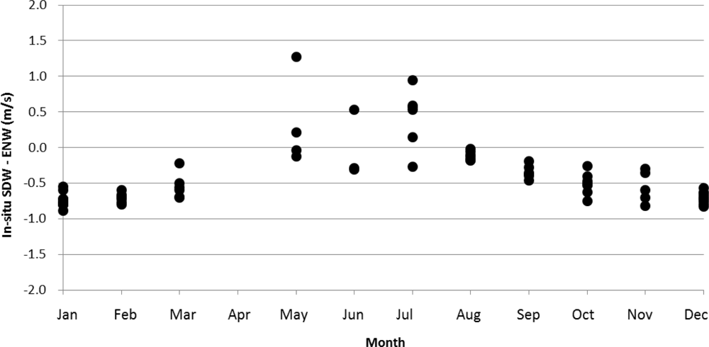Remotesensing 05 01956f7