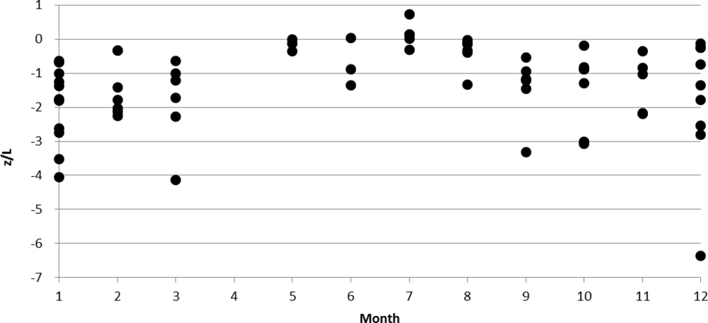 Remotesensing 05 01956f8