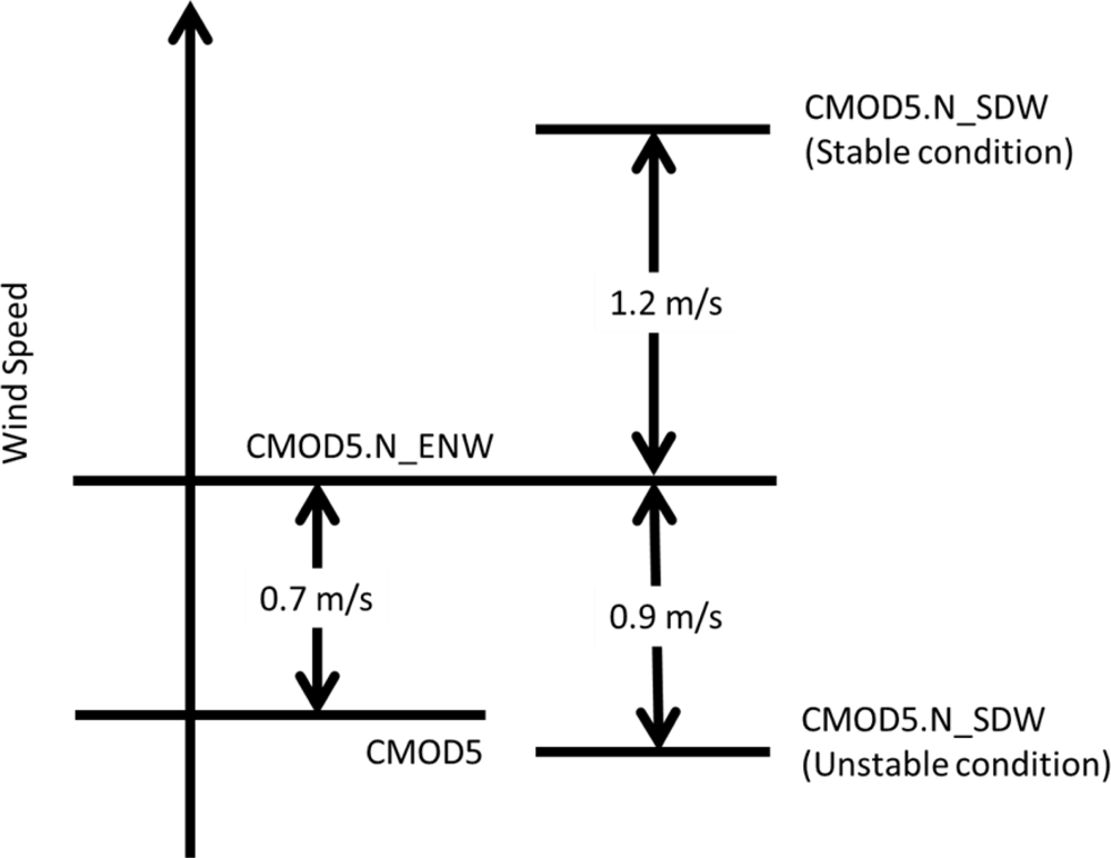 Remotesensing 05 01956f9