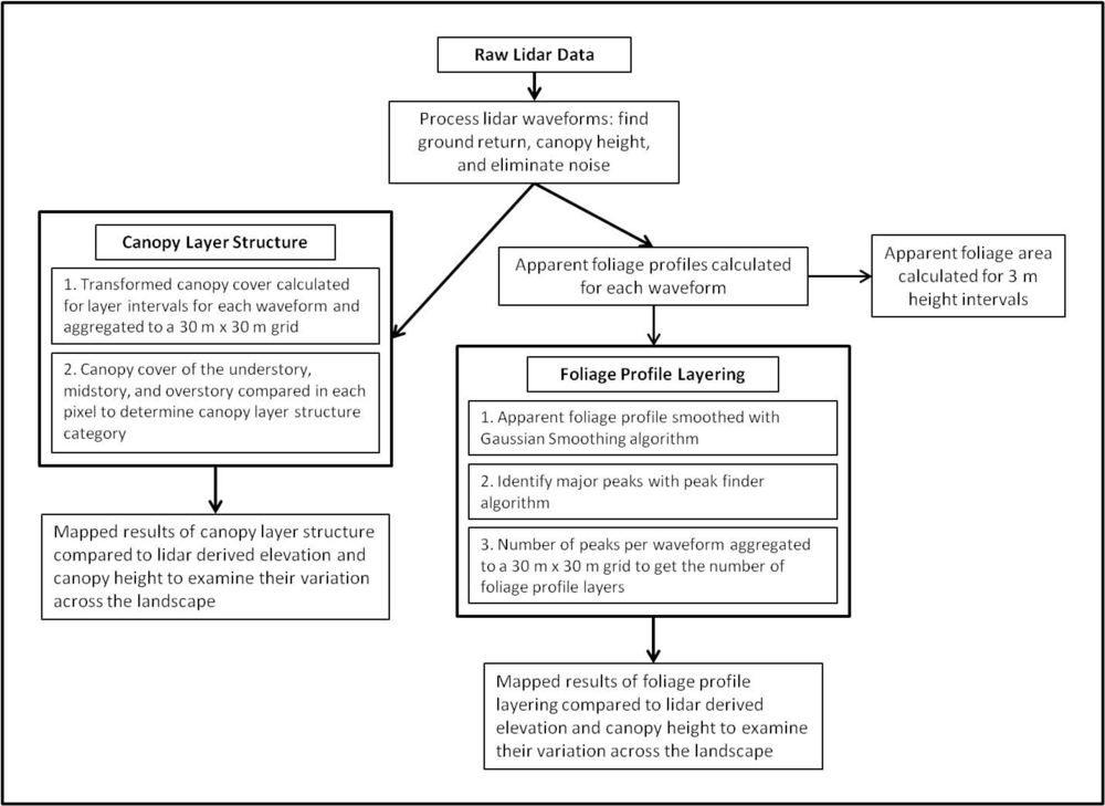 Remotesensing 05 02014f1