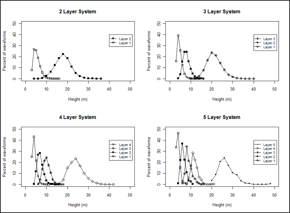 Remotesensing 05 02014f13