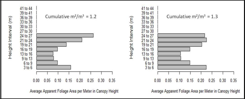 Remotesensing 05 02014f15a