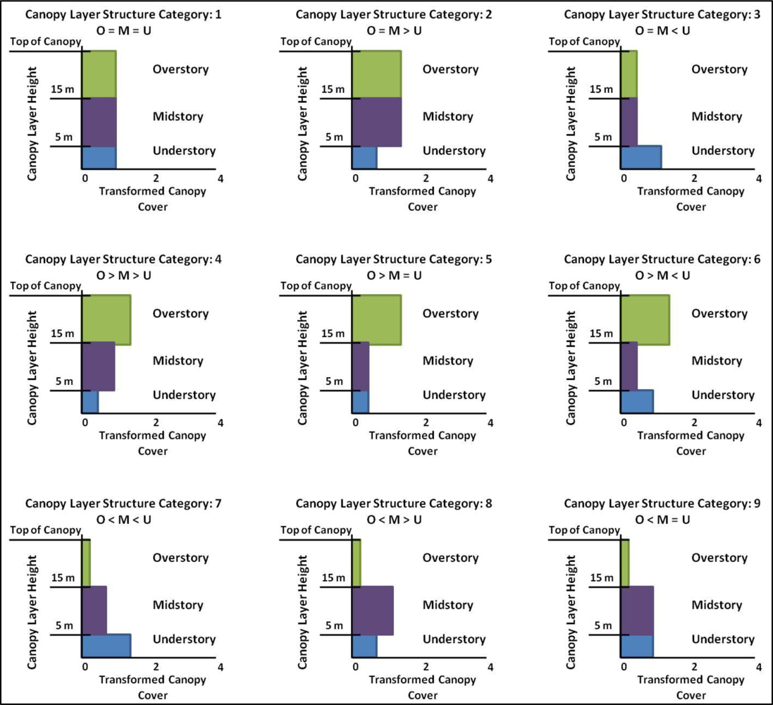 Remotesensing 05 02014f3
