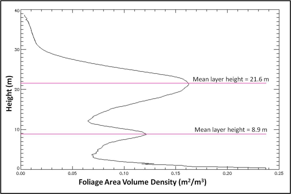 Remotesensing 05 02014f4